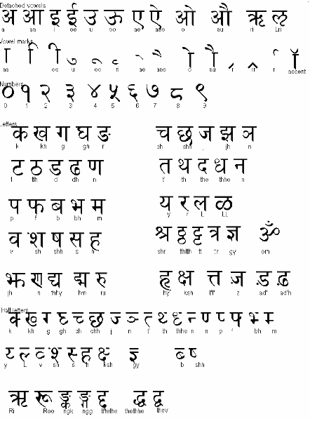[Sanskrit-Zeichen]